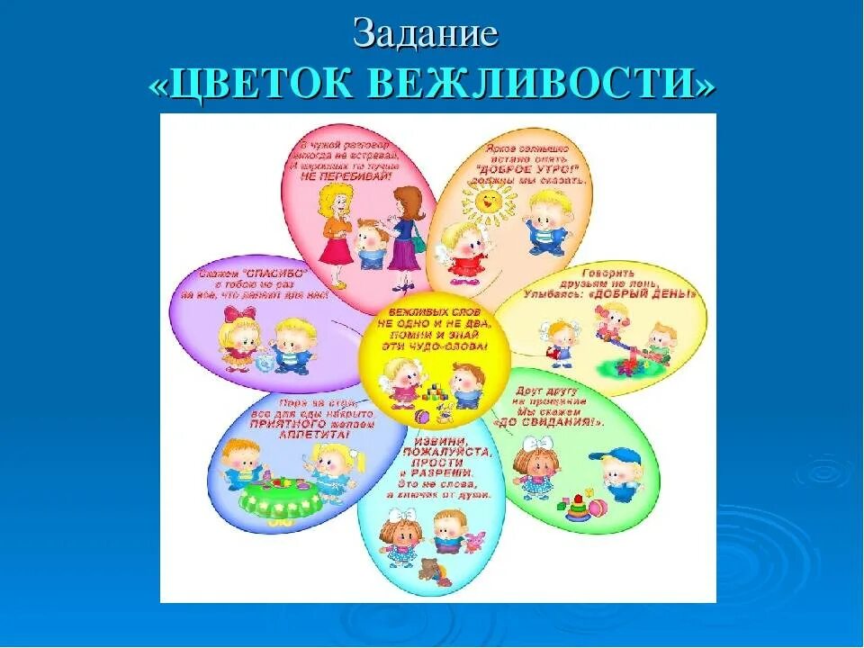 Стенд уроки вежливости. Занятие вежливость старшая группа. Занятие вежливость старшая группа. Уроки вежливости для дошкольников. Урок вежливости.