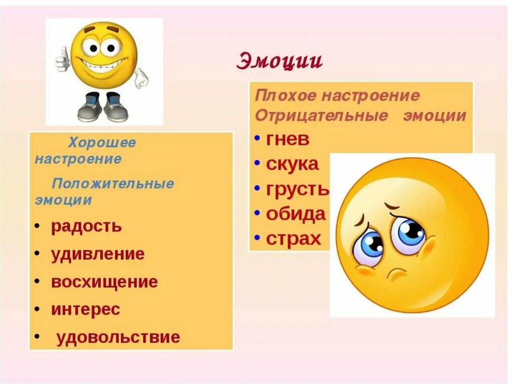 Поменялось настроение. Настроение. (Эмоции).. Настроение и чувства. Негативные и позитивные чувства и эмоции. Эмоции для презентации.