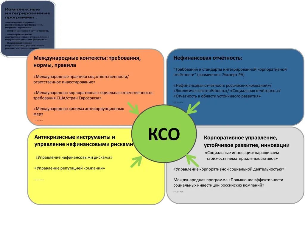 Отчетность устойчивое развитие