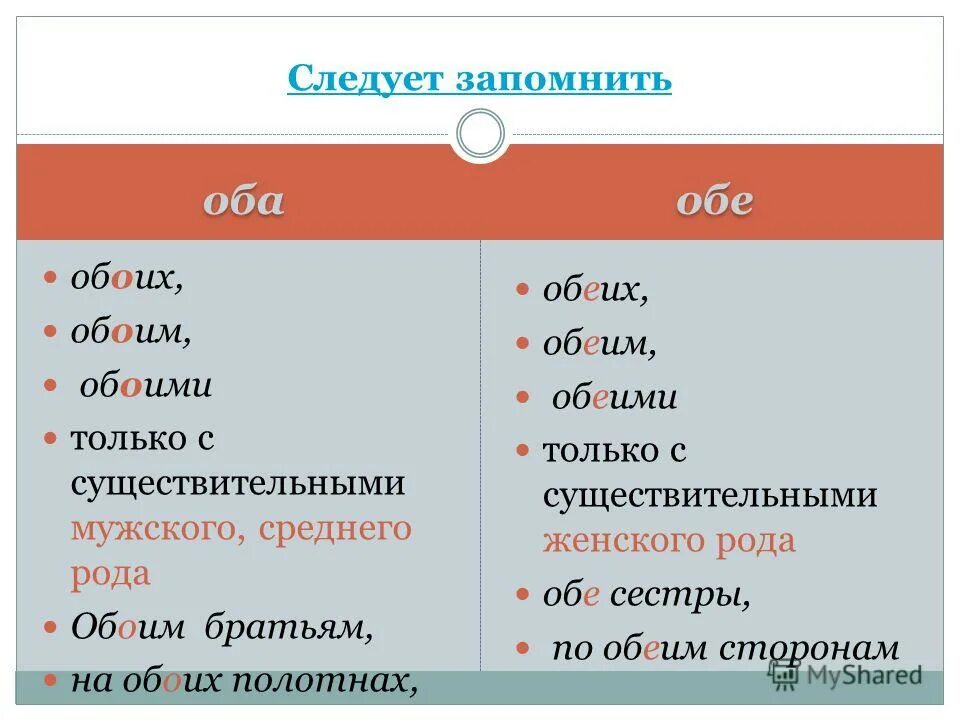 Склонение слова оба по падежам. Правописание числительных оба обе. Оба обе. Употребление соьирательнвх числ. Числительные оба обе правило.