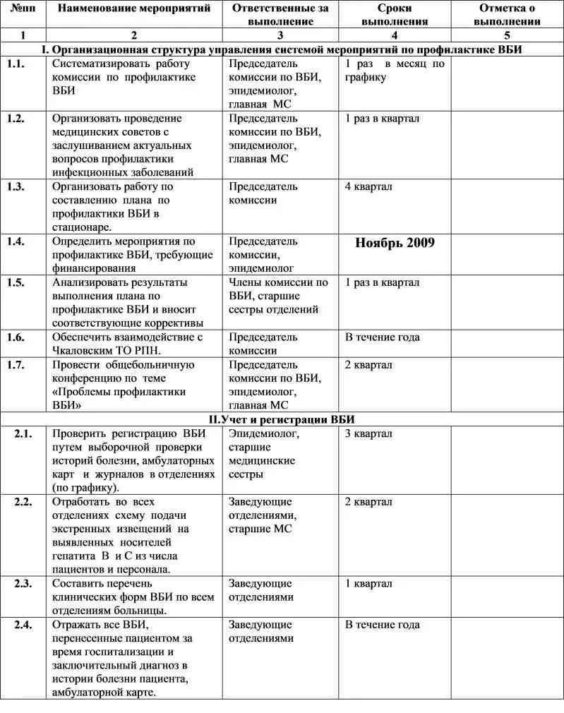 Система лечебно профилактических мероприятий работникам. Планирование мероприятий по профилактике исмп. план работы по профилактике исмп в лпу. план профилактических мероприятий при заболеваниях.