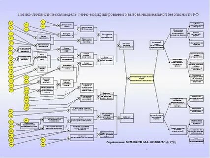 Большие языковые модели