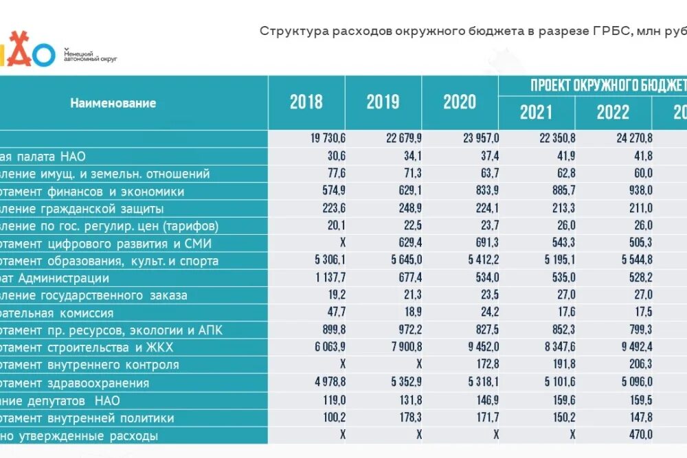 Бюджет РФ на 2022 год по отраслям. Бюджеты европейских стран на 2022. Бюджет РФ на 2023 год в цифрах. Структура расходов федерального бюджета на 2023 год.
