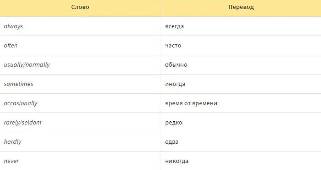 Перевод слова хорошо. Always перевод. Как переводится Олвейс. Always often с переводом. Как перевести с английского на русский always.