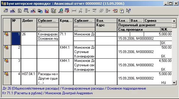 Командировочные проводки в бухучете. Проводка по начислению командировочных. Командировки проводки бухгалтерские. Проводки по командировке сотрудника.