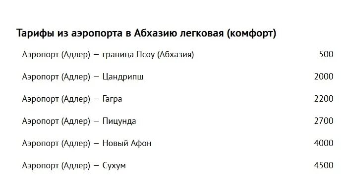 Трансфер Гагра Адлер. Такси Гагра Пицунда. Такси Абхазия Пицунда. Трансфер Сухум Псоу. Такси сочи гагра