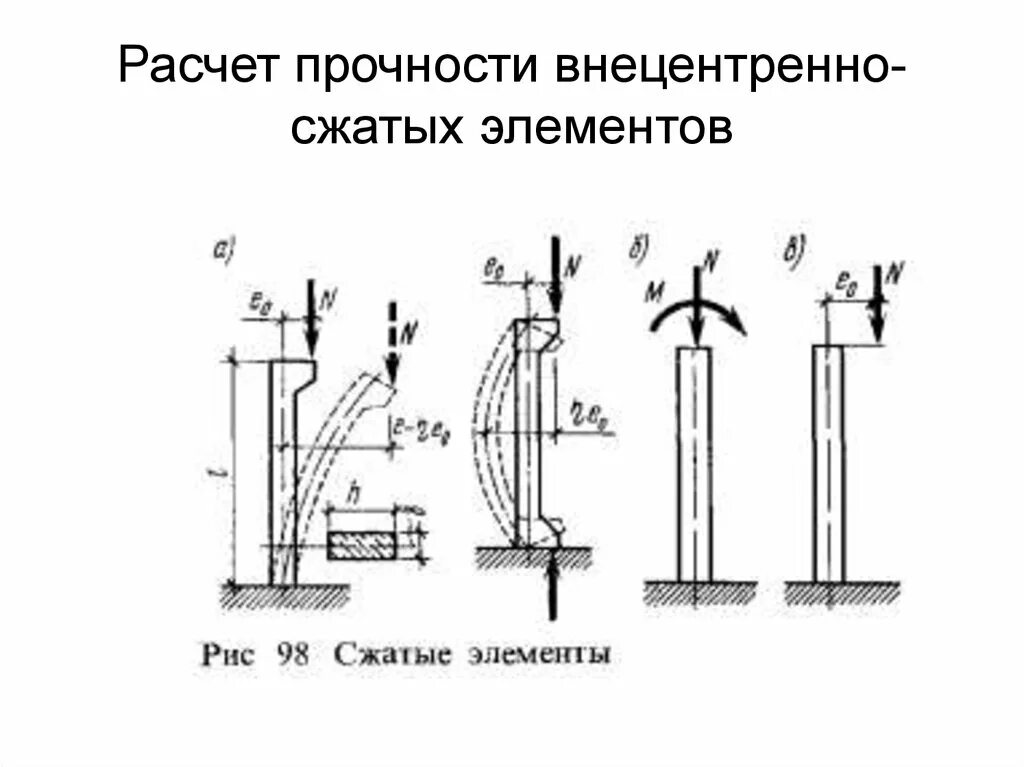 Эпюры сопромат - Portfolio