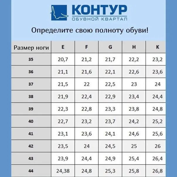 Как определить полноту