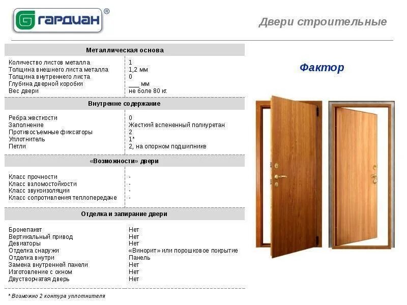 Вес межкомнатной двери. Дверной блок МДФ вес 1 шт. Вес двери деревянной 900х2100. Вес двери металлической 900х2100 стальные. Вес деревянного дверного блока 1м2.