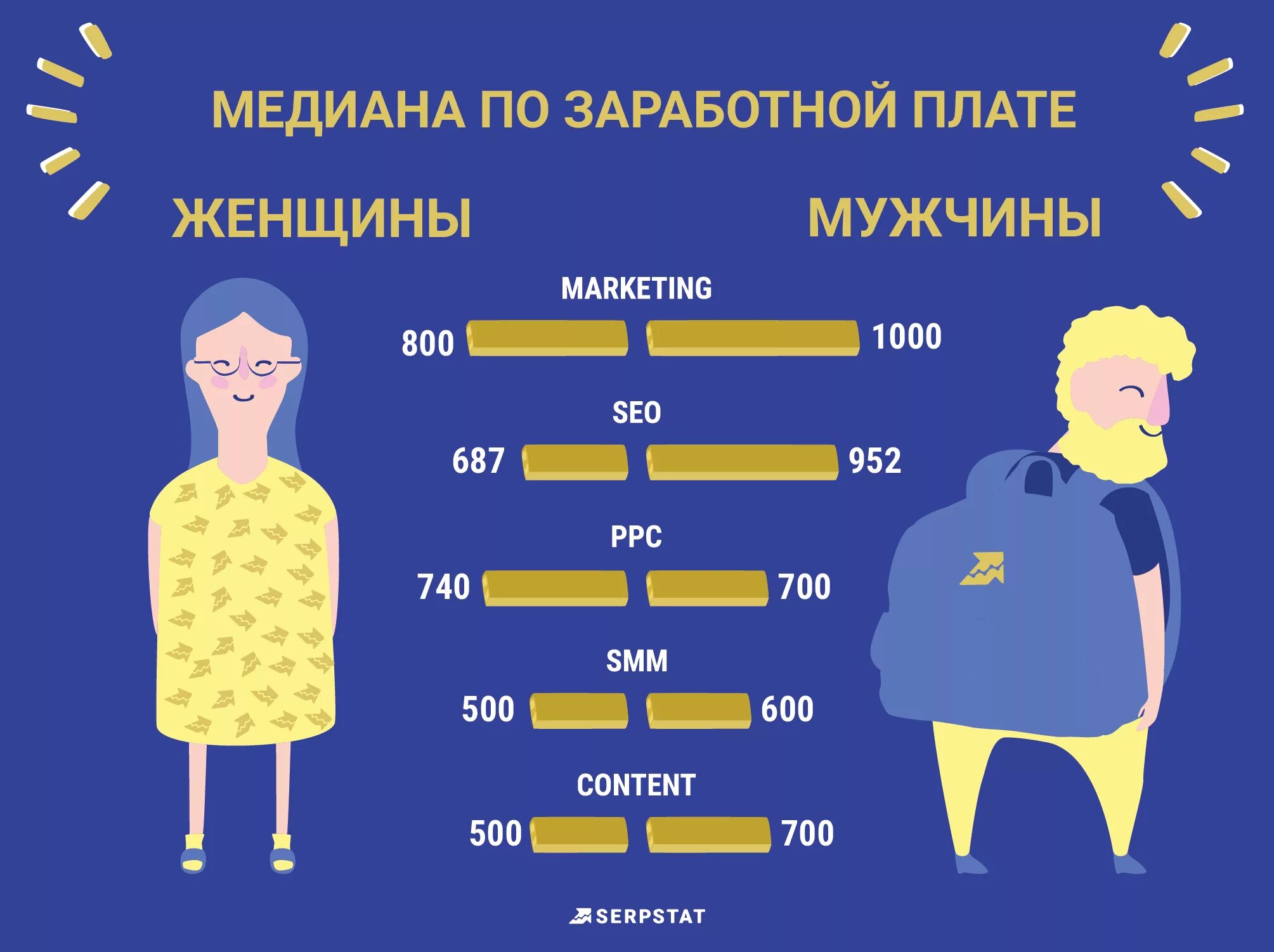 Оклад меньше заработной платы. Зарплата мужчин и женщин. разница в зарплатах мужчин и женщин. зарплата мужчин и женщин статистика. мужские и женские зарплаты.