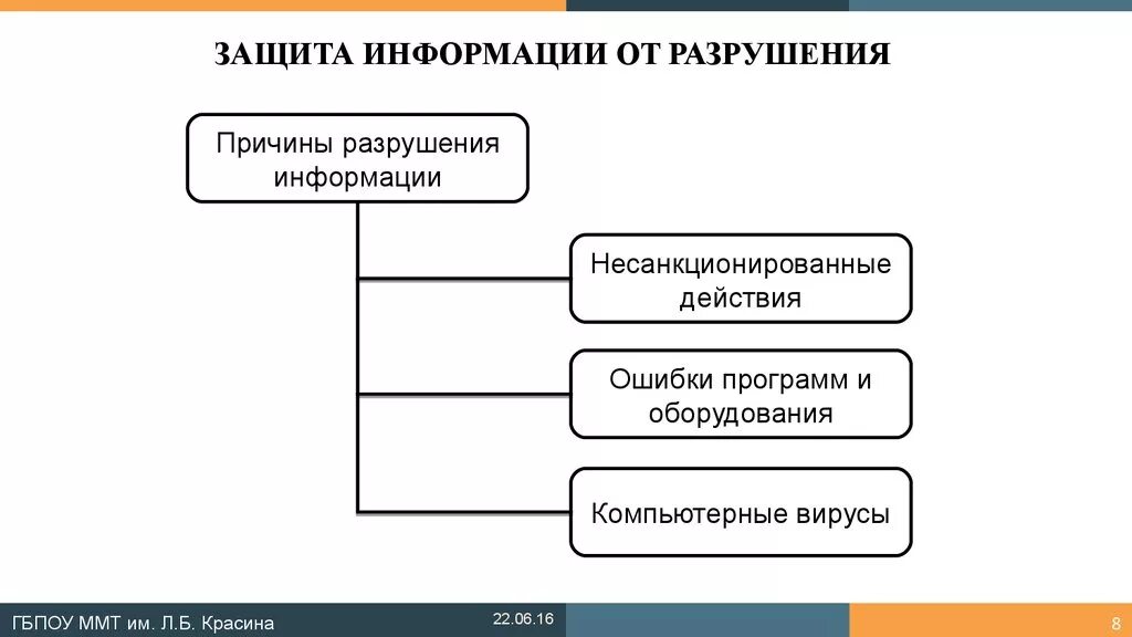 Информационная безопасность тест 4. Защита информации от разрушения. Методы защиты информации от разрушения. Принципы информационной безопасности. Защита компьютерной информации схема.