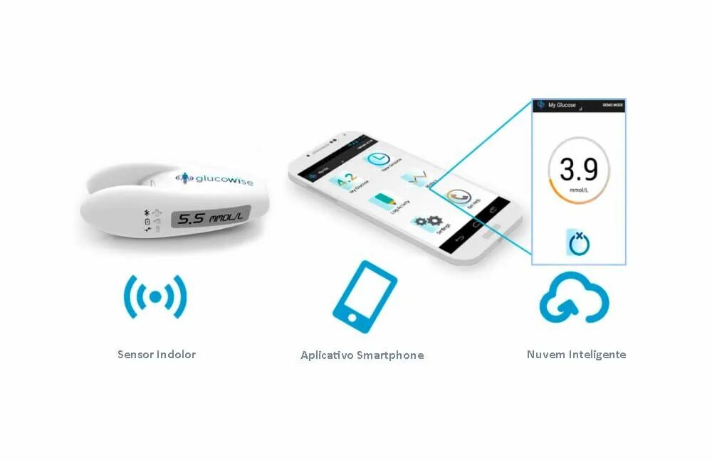 Сахар без проколов купить. Неинвазивный глюкометр GLUCOTRACK. Неинвазивный глюкометр GLUCOVISTA CGM-350. Неинвазивный глюкометр без прокола пальца. Неинвазивный глюкометр Glucowise.