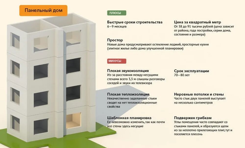 Блочно монолитный. Тип зданий монолит блочный панель. Монолитный многоэтажный дом. Панельно блочный дом. Панельный дом или блочный.