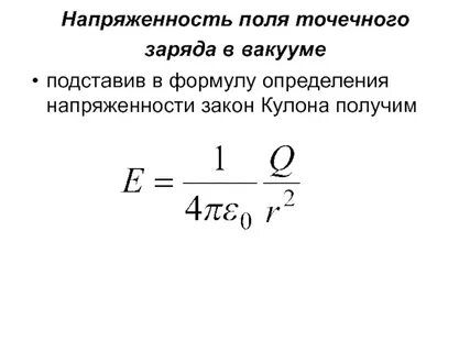 Сила кулона напряженность