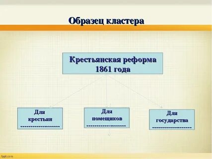 Результаты реформы 19 февраля 1861