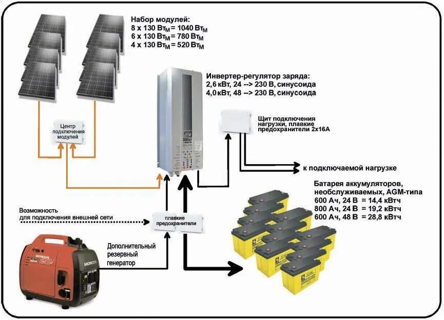 Квт 1м. Схема солнечных панелей на 1 КВТ мощности. Расчет аккумулятора для солнечной батареи. Солнечная электростанция 200 КВТ схемы. Солнечные батареи схема для энергоснабжения.