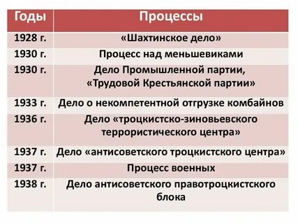Репрессии 30 40 годов