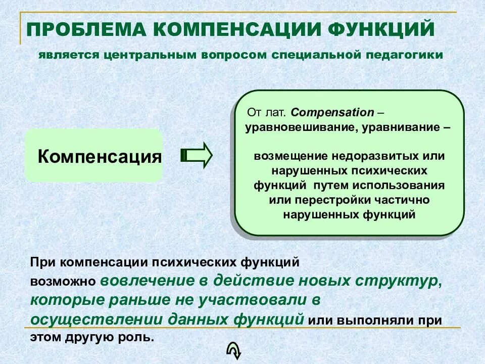 Компенсация это в психологии