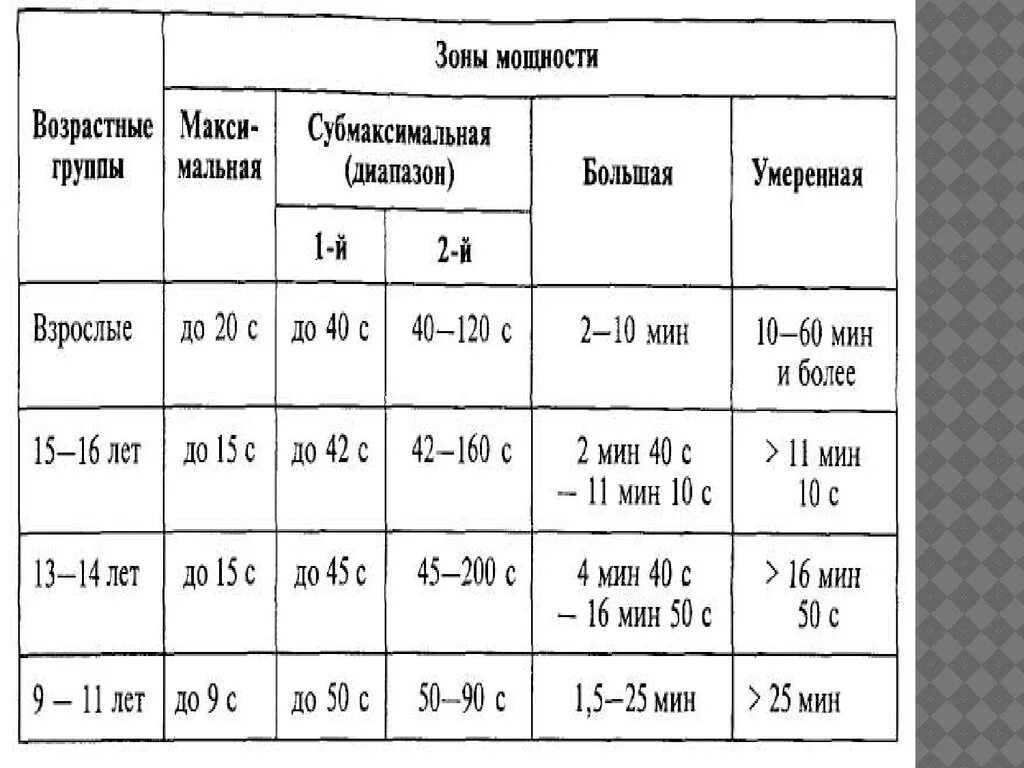 Зоны мощности. Зоны мощности физической нагрузки таблица. Зоны мощности по времени. Зоны мощности физических упражнений.