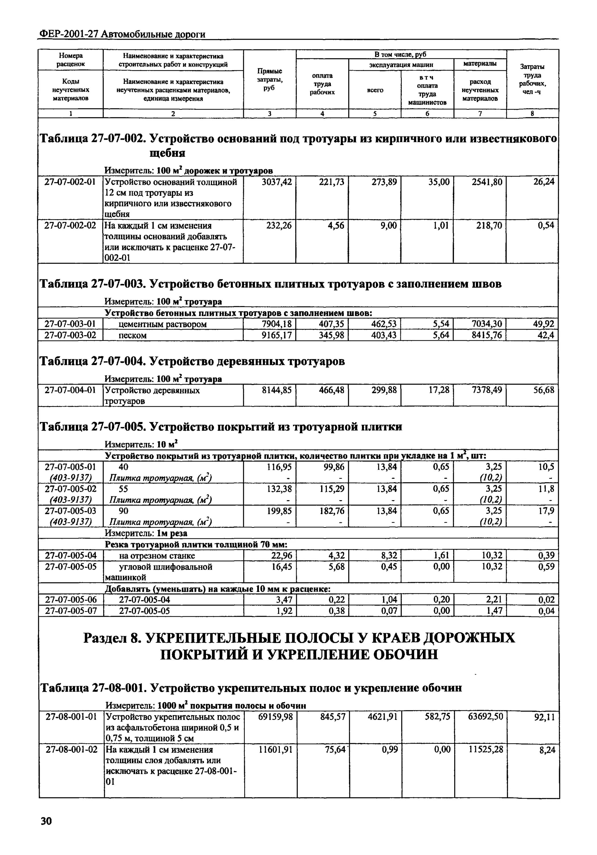 Монтаж тротуарной плитки смета. Пример сметы на мощение тротуаров. Смета по укладке дорожной плитки. Смета на мощение тротуарной плиткой. Оцинкованной фер