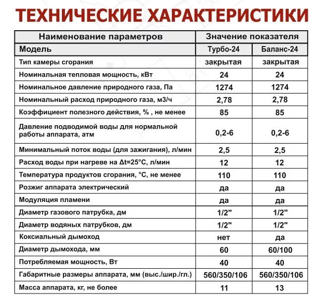 газовый котел лемакс 20 квт технические характеристики. лемакс 30 характеристики. лемакс 30 характеристики. лемакс 30 характеристики. лемакс премиум 50 технические характеристики расход газа.
