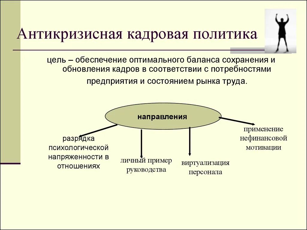 Пример экономической политики организации. Антикризисная политика в управлении персоналом. Кадровая политика предприятия на что направлена. Антикризисное управление. Направления кадровой стратегии.