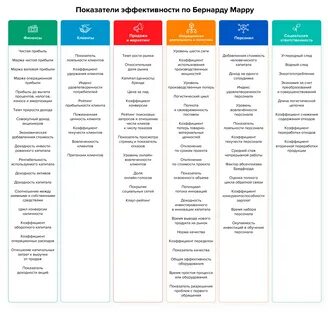 Разработка показателей kpi
