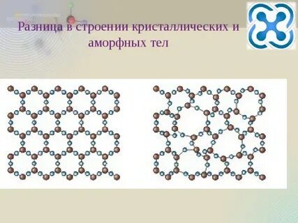 Чем отличаются кристаллические тела от аморфных