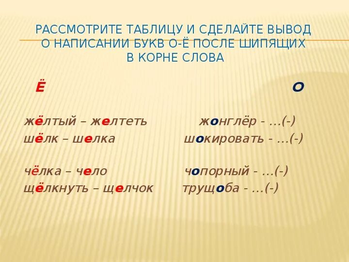 Правописание оё после шипящих в корне слова. Буква е в корнях после шипящих. Буквы ё о после шипящих в корне. Буквы е ё после шипящих в корне слова.