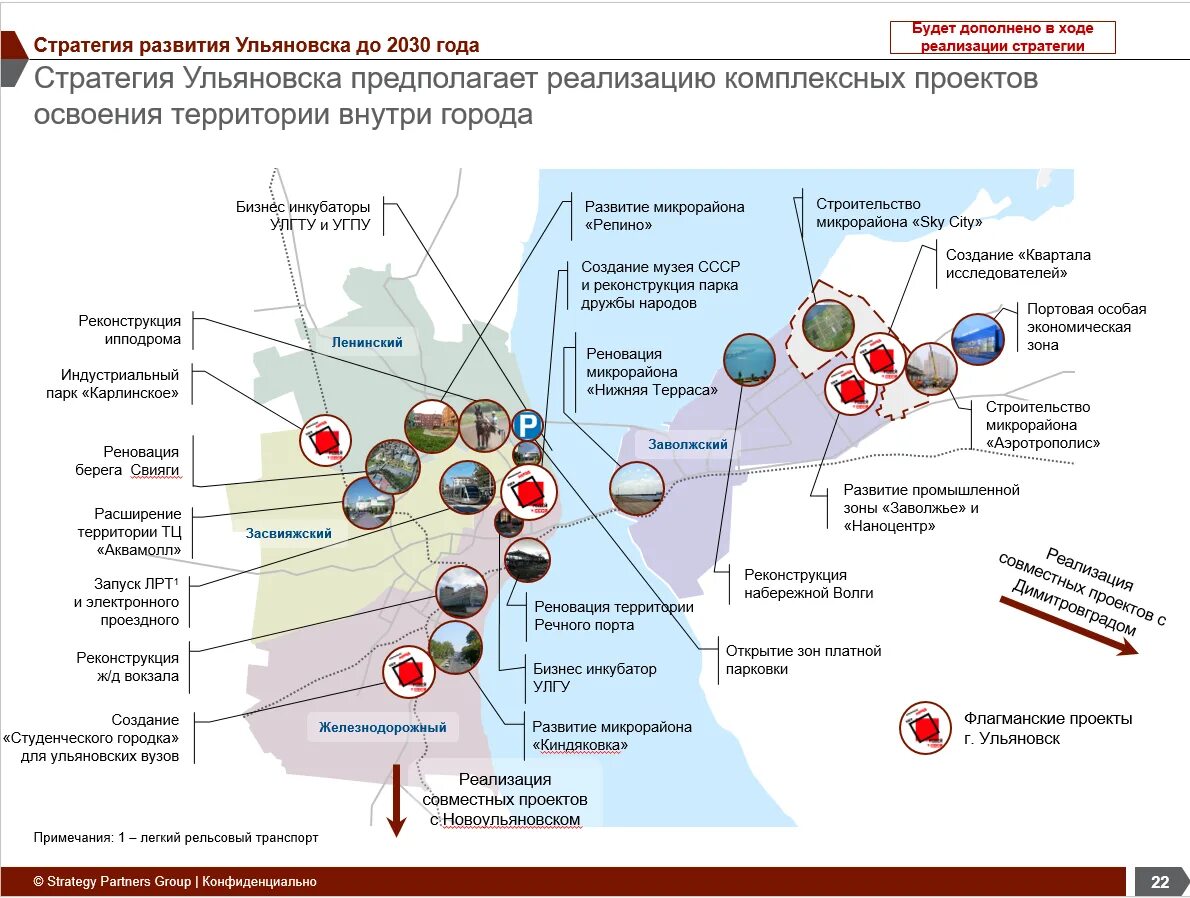 Стратегия городского развития. Стратегия развития города. Концепция развития города. Стратегии городского развития. Стратегический город это.