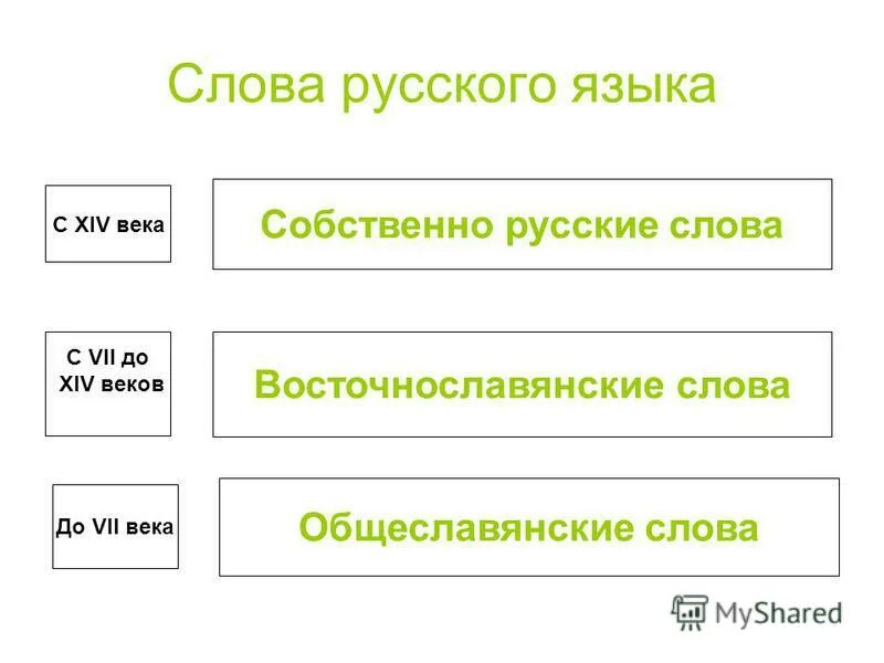 Собственно русские слова примеры Photos ЛЕКСИКА ПРОСТЫМИ СЛОВАМИ