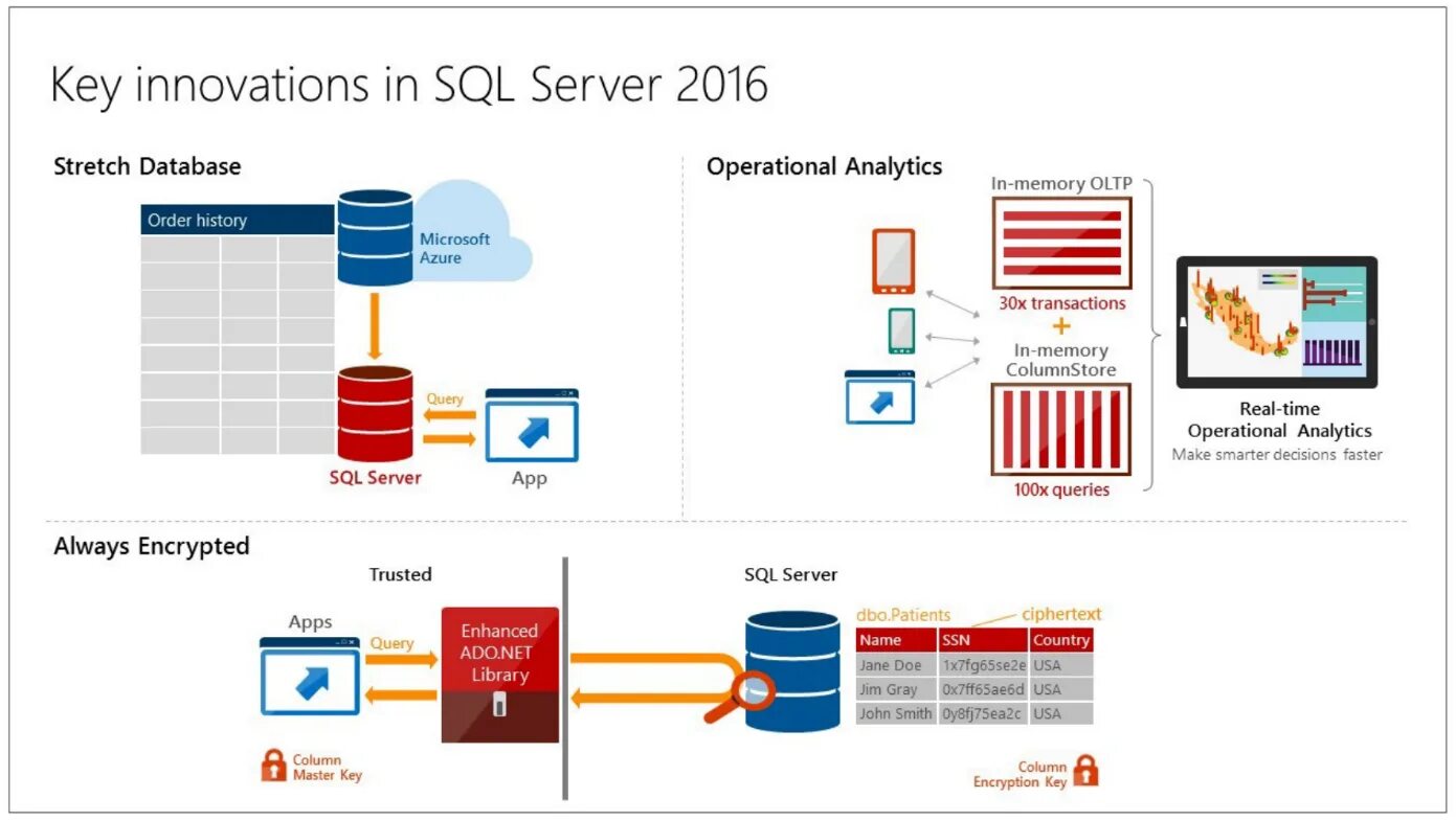 Sql server ключ