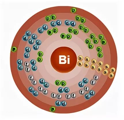Bi химия. Электронное строение атома Полония. Строение электронов атома висмута. Строение электронных оболочек атомов полоний. Строение электронных оболочек атомов висмута.