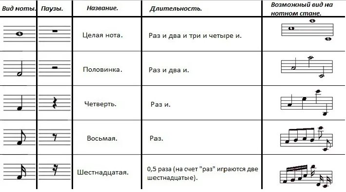 Умеренно в музыке 8 букв
