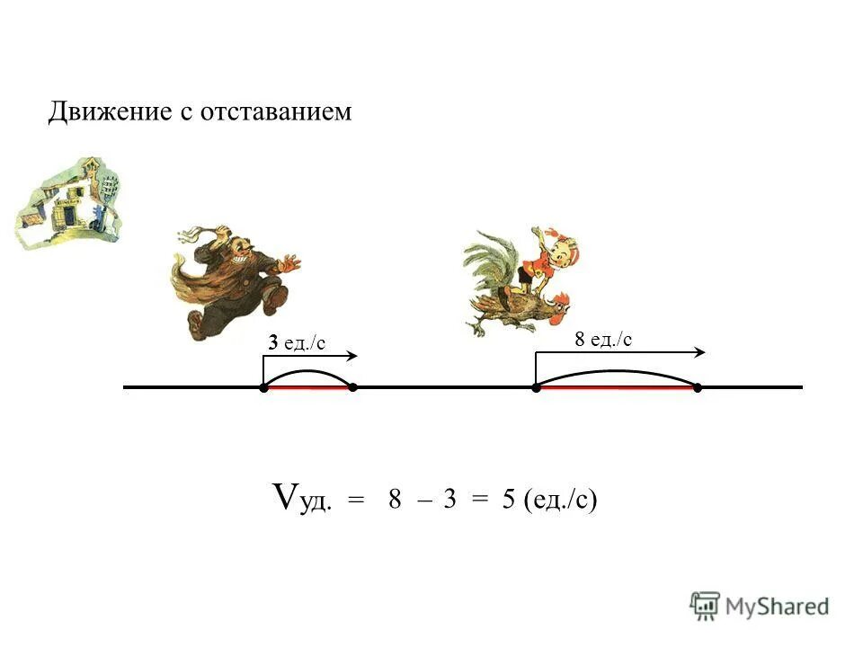 скорость передвижения зайца. волк бросился за зайцем, когда тот был на расстоянии 10 метров от него. ставим звук с. лиса бежала со скоростью. скорость косули км/ч.