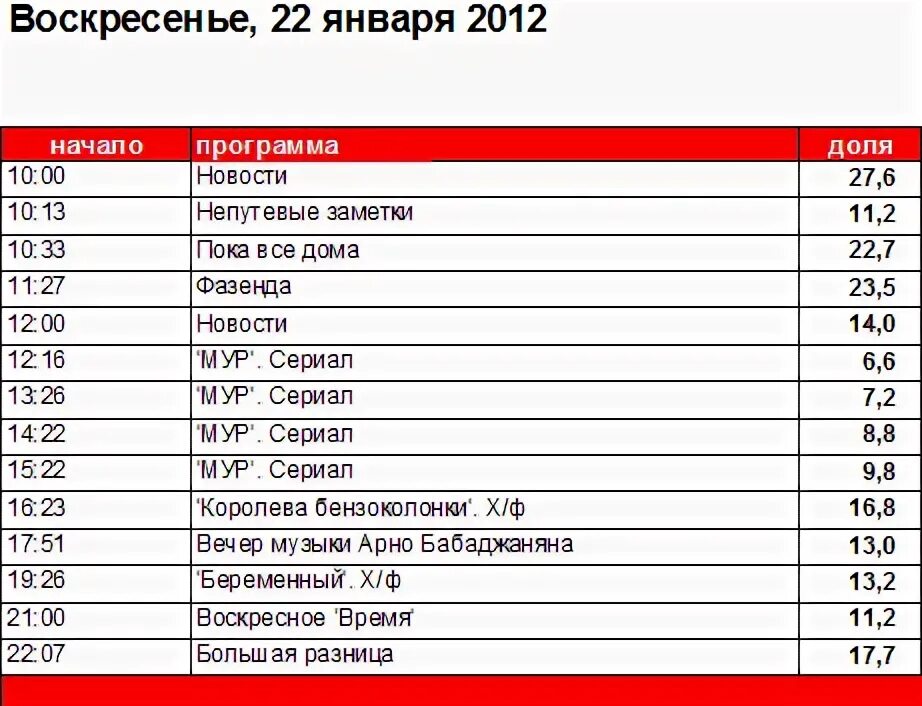 Программа передач первый канал на 22 января. Программа передач первый канал на 22 января