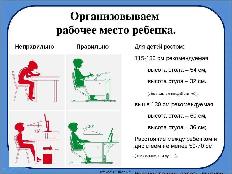 Правильное положение уровня
