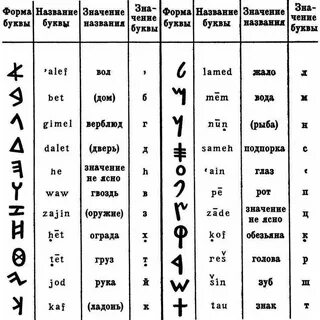 Желание по латыни 5 букв