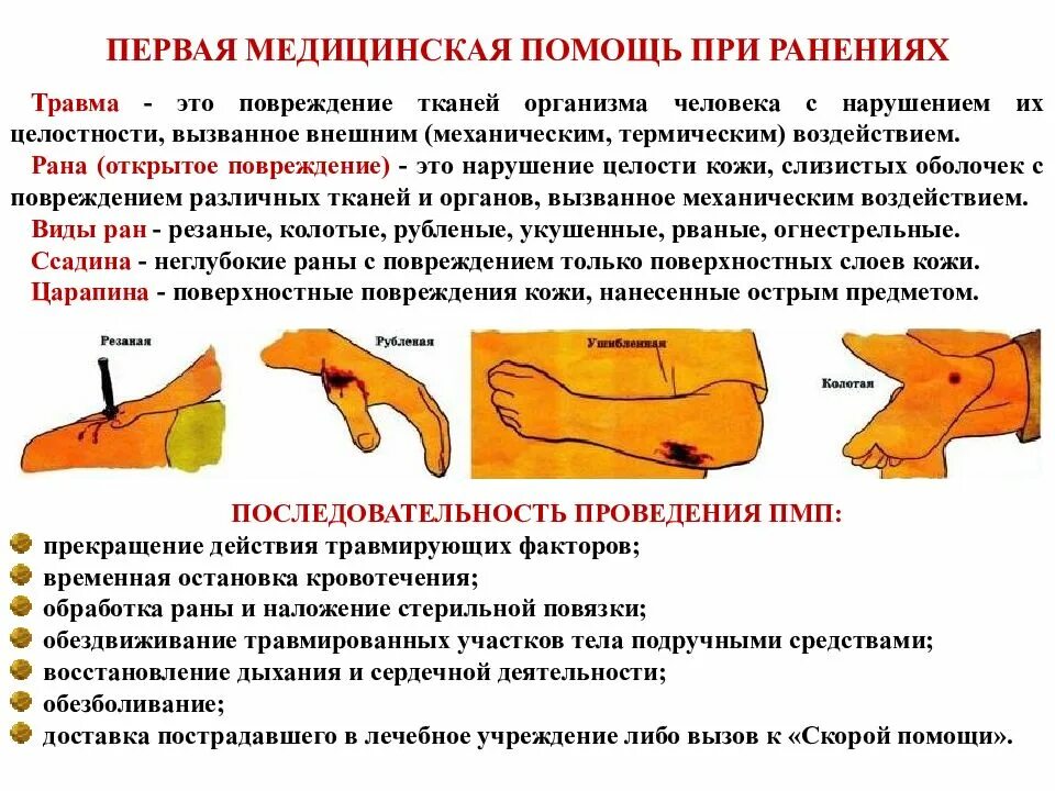 Алгоритм кровотечение и ранений