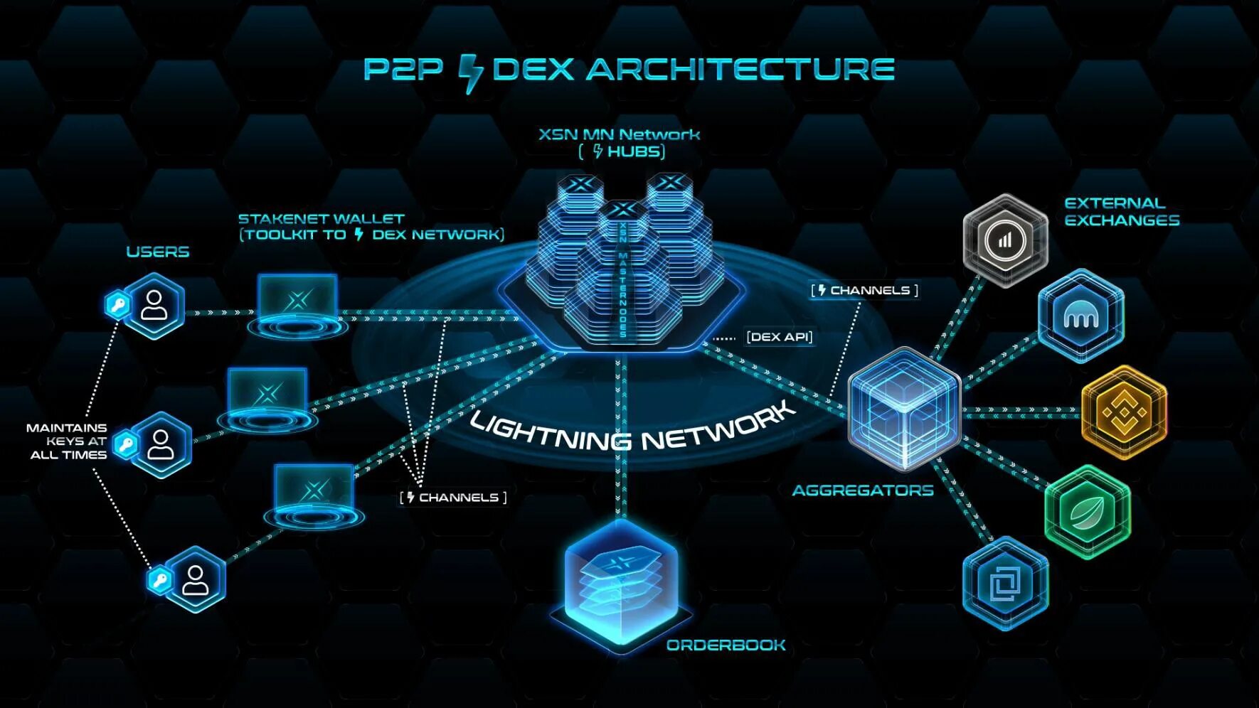Cryptokap network