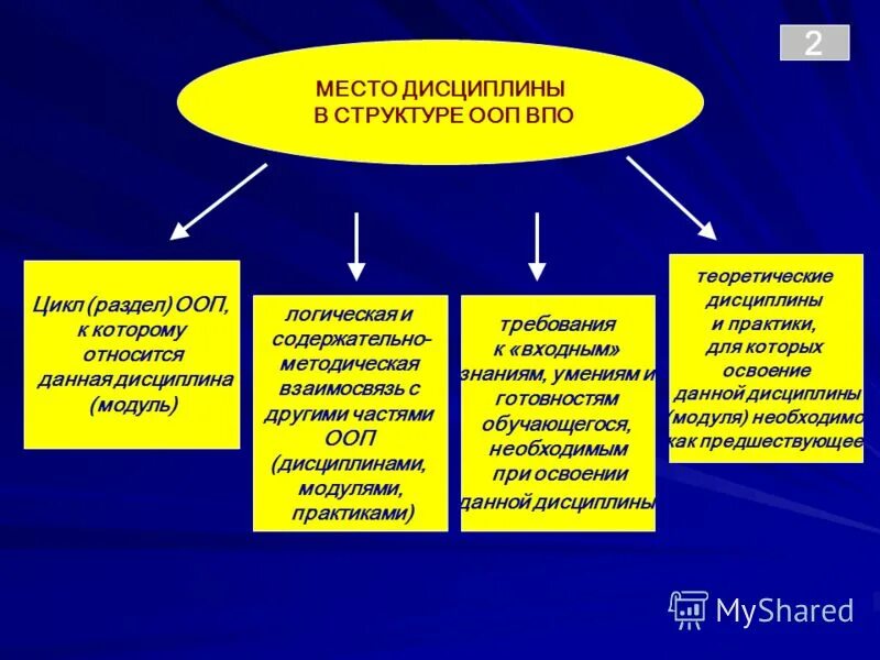Структура учебной программы рабочей программы. Структура экономики как учебной дисциплины. Место дисциплины в структуре основной образовательной программы. Место дисциплины в структуре опоп это. Место дисциплины в структуре образовательной программы.