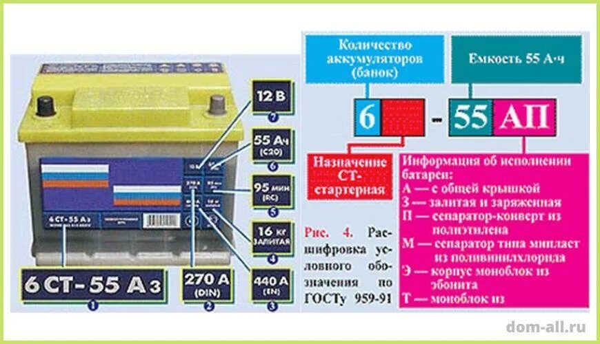 Данные акб. Расшифровка обозначения аккумуляторных батареек. расшифровка маркировки акб акб. ёмкость аккумуляторной батареи обозначение. маркировка аккумуляторных батарей для автомобилей.