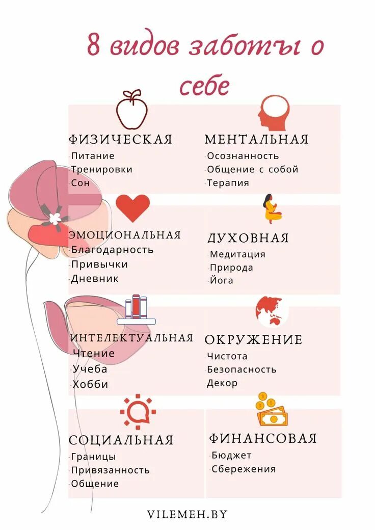 Забота о себе список. Забота о себе психология. Позаботиться о себе. Мой план заботы о себе. Заставляю себя заботиться о себе