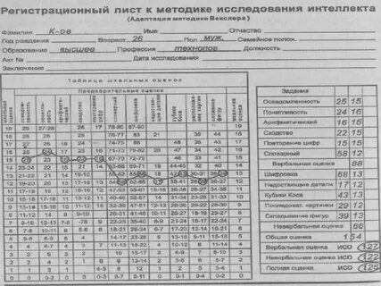 Бланк детского векслера