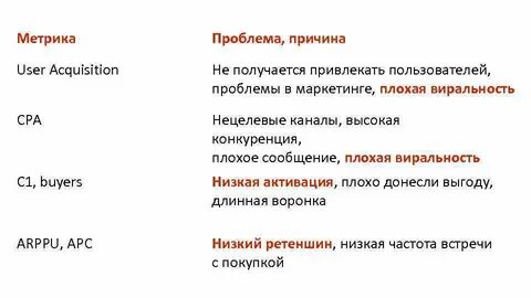 Метрики пользователей