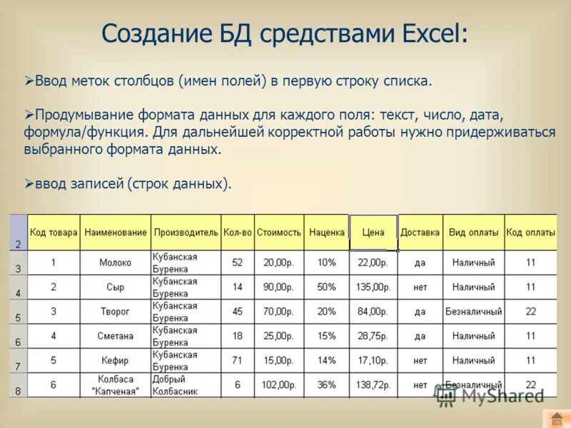 Промежуточное подведение итогов как назвать. Строка формул в excel. Ведение базы данных в excel. Первая строка списка содержит. Первая строка списка содержит.