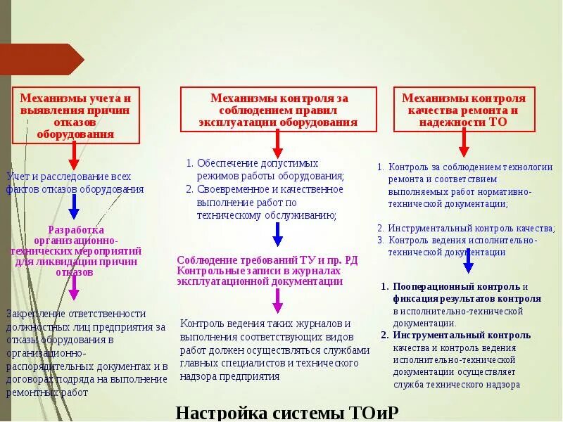 Стенд «уголок охрана труда». Основы технологии инструментального контроля. Инструментальный контроль пример. Средства инструментального контроля. Инструментальный контроль схемы.