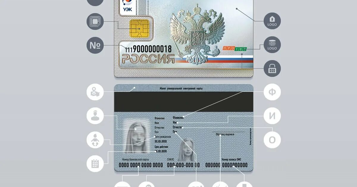 Электронный паспорт рф. Чипы для мигрантов. Электронные паспорта в россии. Паспорт рф пластиковая карта гражданина. Паспорт рф нового образца пластиковая карта 2022.
