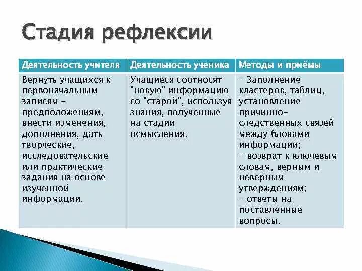 Степень рефлексии