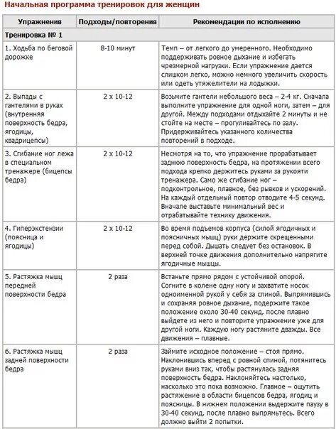 Энерджи диет программы для похудения для женщин. План тренировок в тренажерном зале для мужчин для похудения. Программа похудения для женщин 40. Упражнения для похудения. Программа похудения для женщин 40.